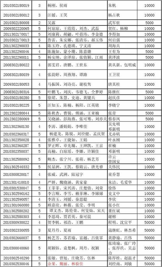 项目申请书创新计划书创新创业计划书创新创业项目创新创业大学