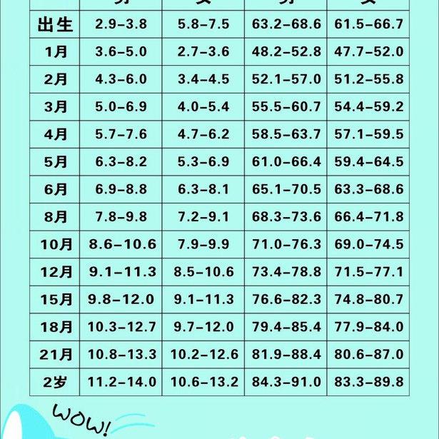 女167标准体重对照表 头条搜索