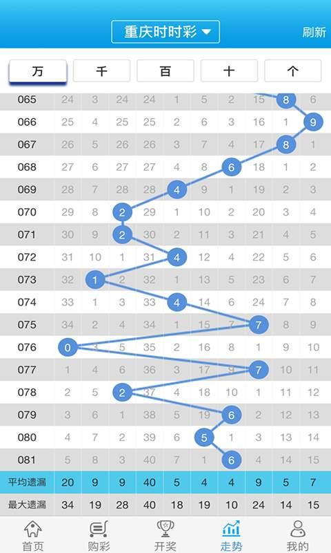 排列五助手app免费下载