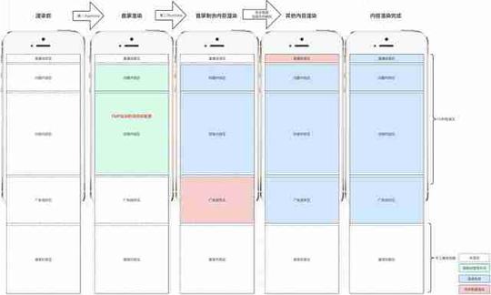 【性能优化实战】都知道小程序fmp优化实录，快手android面试经验_android_02