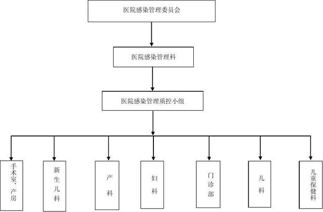 Word 打开大文档时速度很慢的解决方法