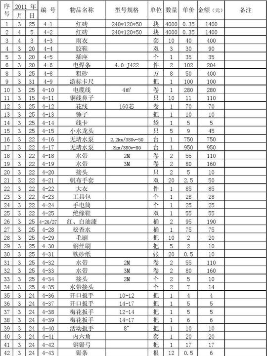 材料采购清单