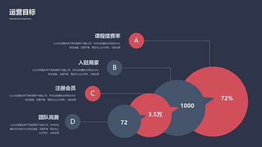 创业·商业计划书(bp)范文完整版ppt模板下载