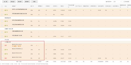 人群测试部分,可以参考的数据有生意参谋中市场板块的人群画像数据中