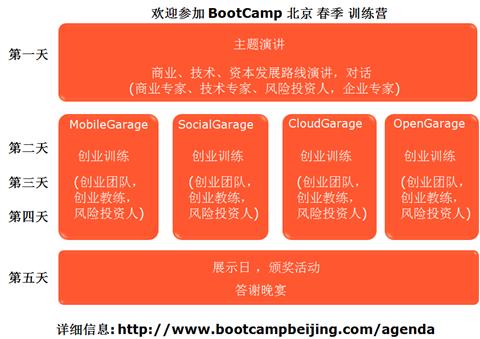 bootcamp北京春季创业训练营——创业者,等你呢