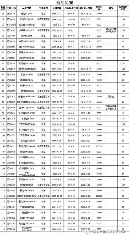 工作移交清单-mba智库文档