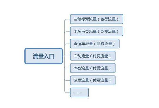 互联网创业项目，淘宝店铺阿里巴巴模式和店淘模式适合大学生宝妈