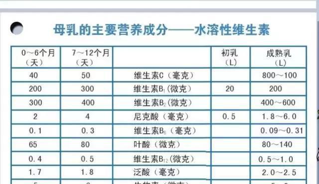 宝宝缺微量元素了怎么补