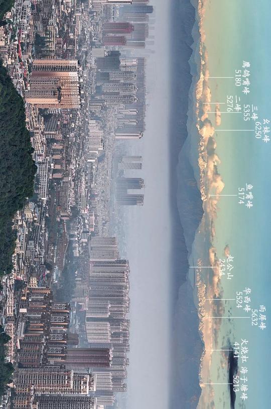 成都(长图预警,请将手机横屏观看,拍摄于龙泉山凉风垭口,图中明显的