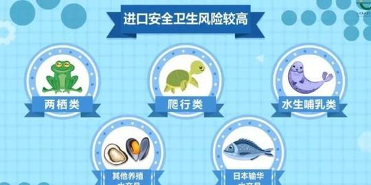 (视频)进口水产品入境，海关如何保驾护航