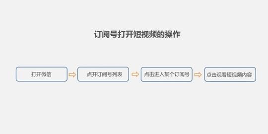 对战抖音,扶持微视?微信后台做出重大改版!