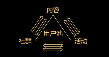 引流社群如何去运营 社群如何运营