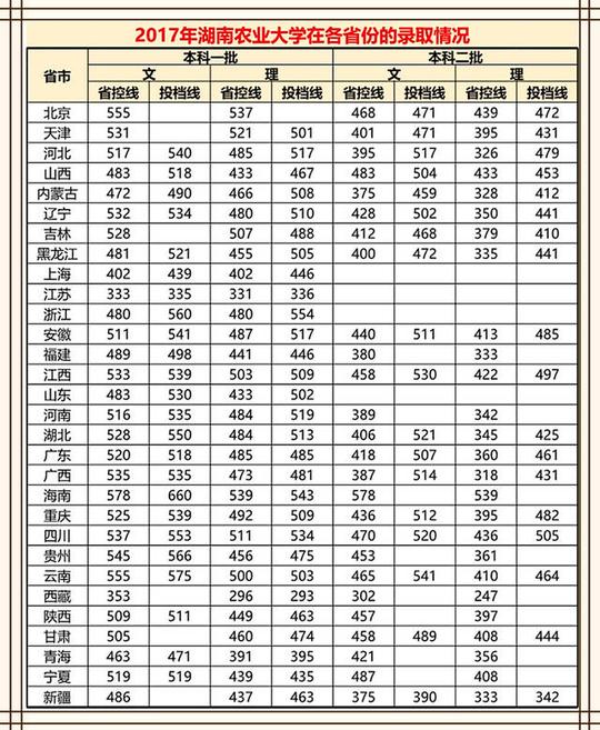志愿推荐:这些非211农学高校实力不俗,专业冷门就业却