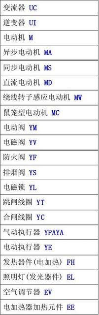 word项目符号和编号的使用