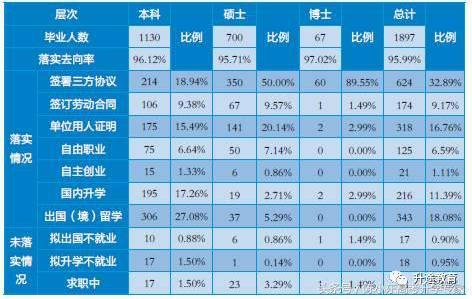 北京外国语大学出来干什么北外就业创业中心第3张