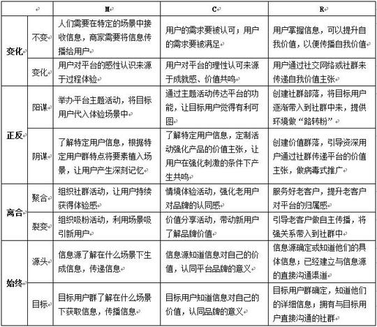 如何精准评估创新创业项目:升维谋划ltm&mcr之应用篇