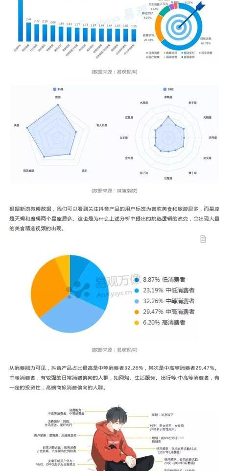 大数据刻画抖音用户画像告诉你玩抖音的是什么人