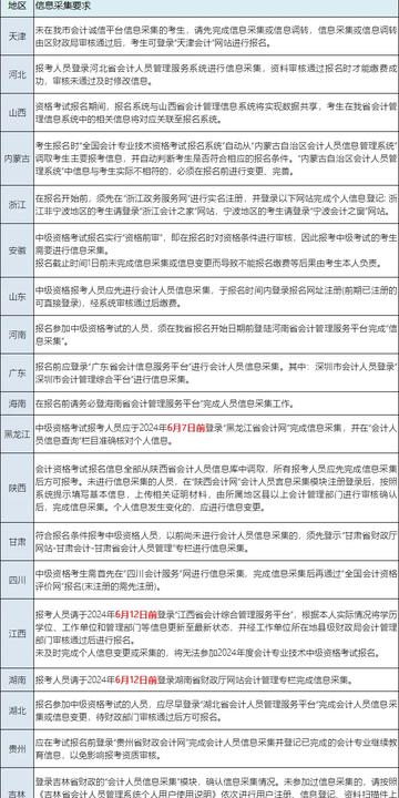 济南会计信息采集相关长尾关键词有哪些