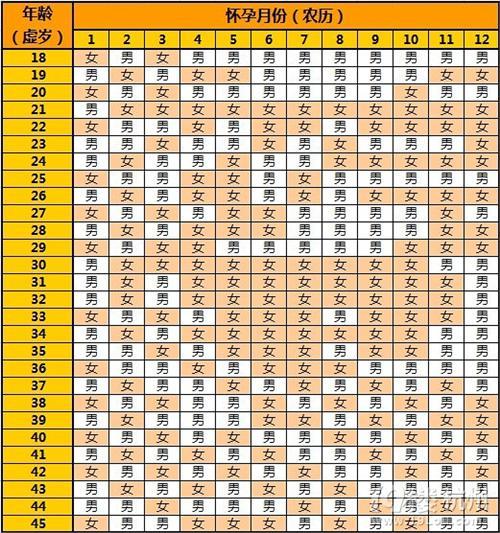 清宫表2016生男生女图准确