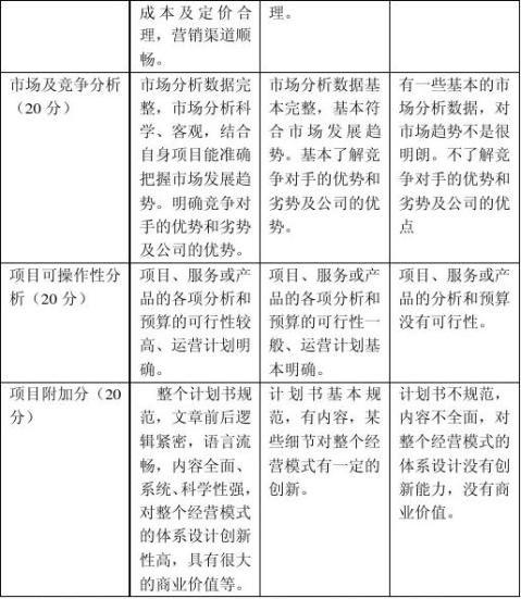 关于20xx年学生创业实践活动策划书
