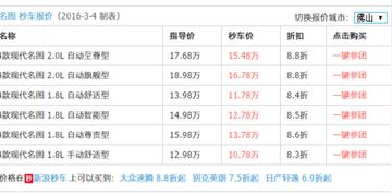 桂林现代低配多少钱相关长尾关键词有哪些