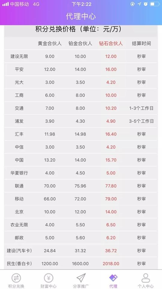 pos代理+上《积分回收》可将收益提高5倍