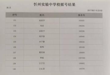 忻州北方中学收费标准？