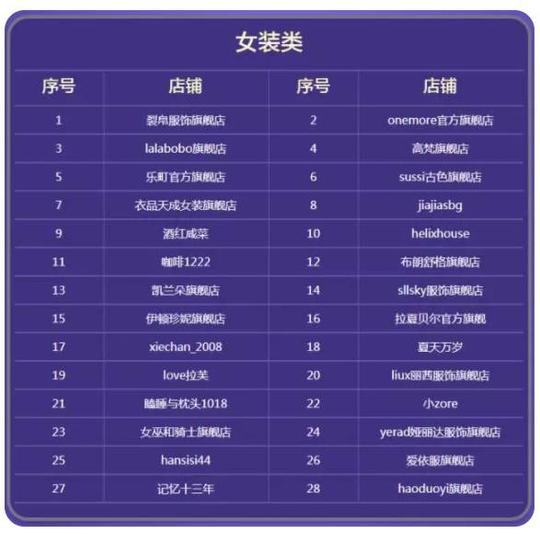 数据来源|生意参谋返回搜责任编辑