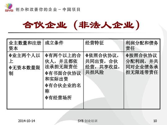 2014最新syb创业培训第五步:确定企业性质ppt