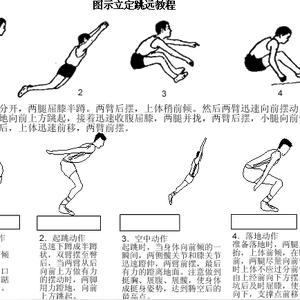 不用助跑从立定姿势开始的跳远