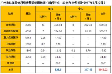 广州市社保最多交多少年
