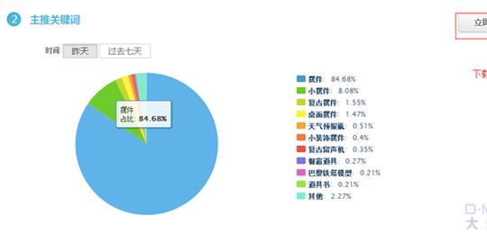 冷门类目淘宝直通车选词技巧