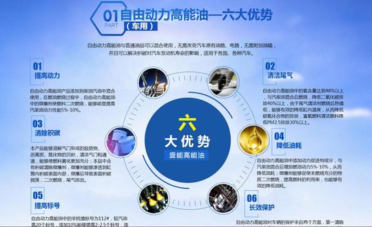 诚邀加盟新能源燃油转授技术厂家