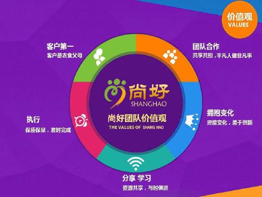 诚信通托管代运营计划方案ppt