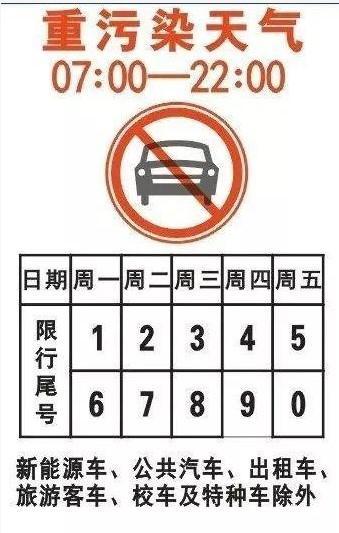 哪些城市暂停限号