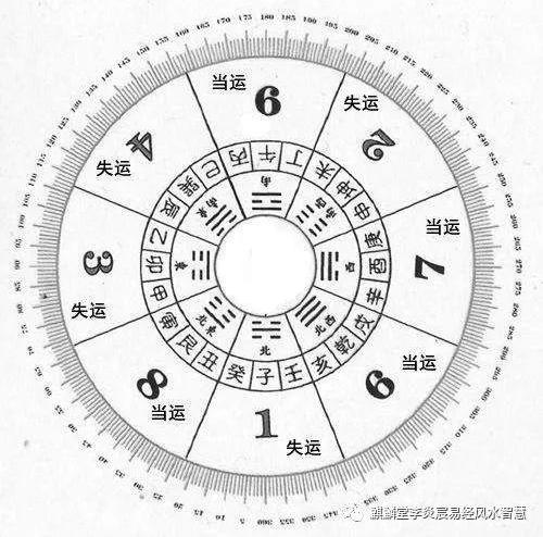 [转载]三元纳气秘法--不得龙气,需得天光.