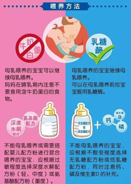 宝宝乳糖消化不良症状