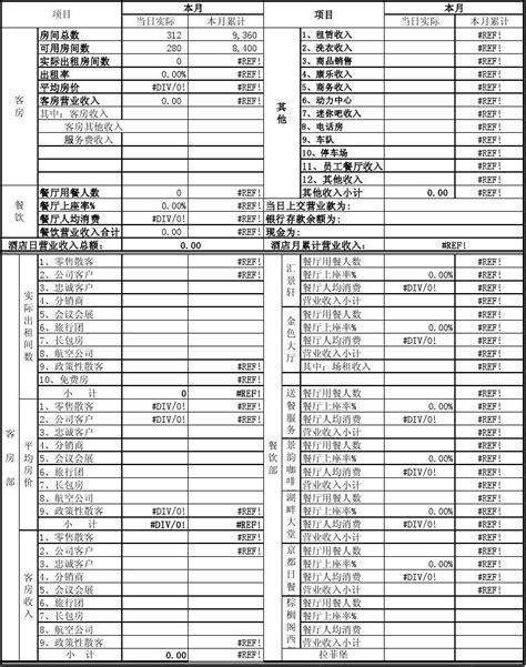 酒店营业收入日报表模板