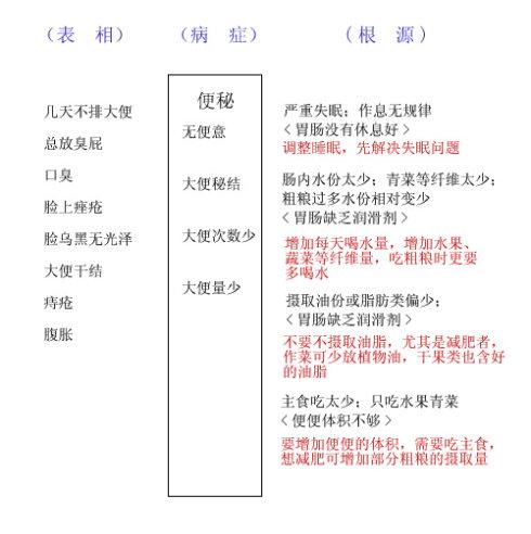 如何判断婴儿是不是便秘