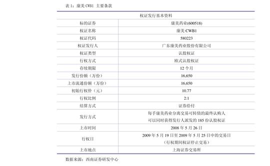 中信建投期货-双焦周度报告:疫情阴翳下，双焦回调风险增大-220313