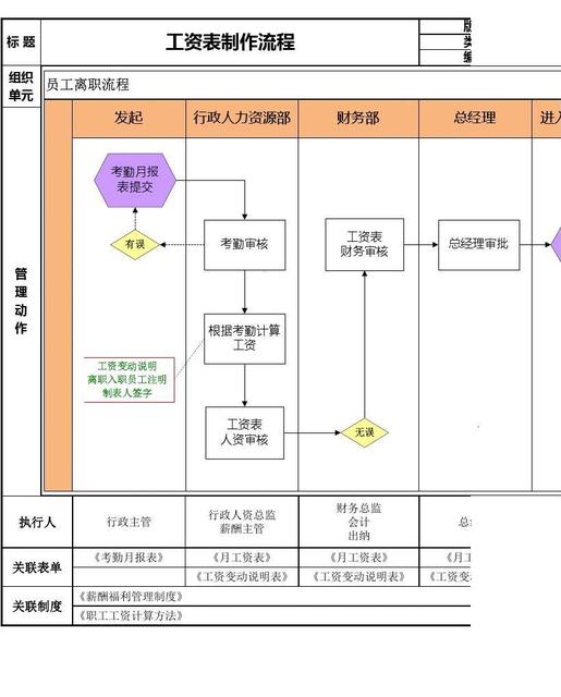 word 如何制作公司流程图 word制作公司流程图动画教程