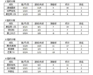 足球胜场加多少分算高