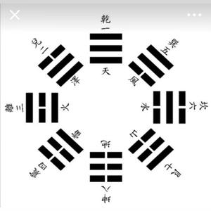 阴阳符号组成的方位图，《易经》的基本单元