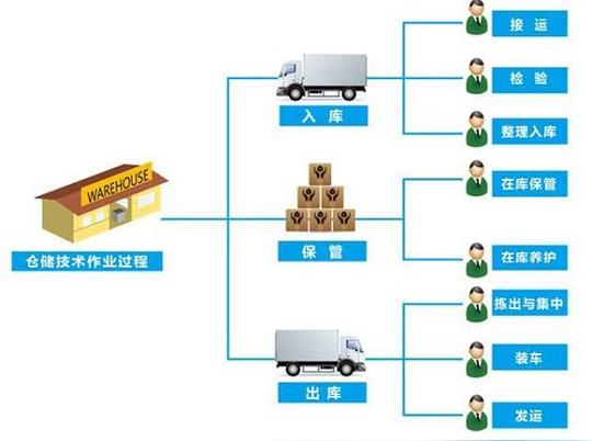 杭州电商企业如何联动第三方仓储管好仓库?