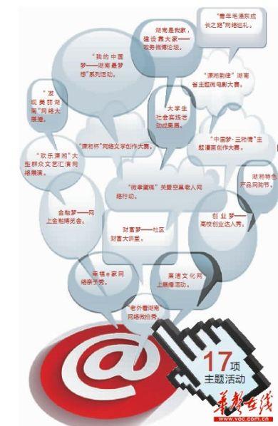 大学生网路创业_大学生网络创业论文