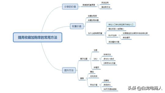 淘宝收藏加购方法(淘宝关注收藏店铺的技巧)