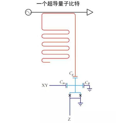 量子比特超导电路