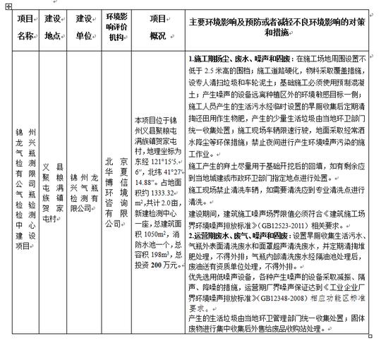 拟批准环境影响评价文件的建设项目