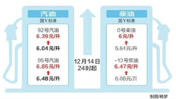 济南92号汽油最新价格相关长尾关键词有哪些