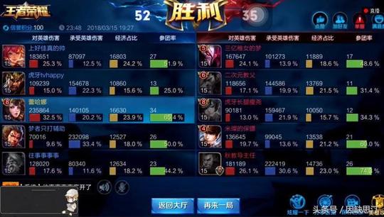 国服第一露娜孤影开发出新冷门法师打野这个装备成关键